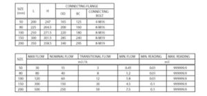 Aquajet Flow Meter | Philippine Valve